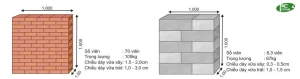 Ưu điểm xây bằng gạch bê tông khí chưng áp