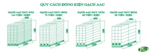 Quy cách đóng kiện gạch bê tông khí chưng áp